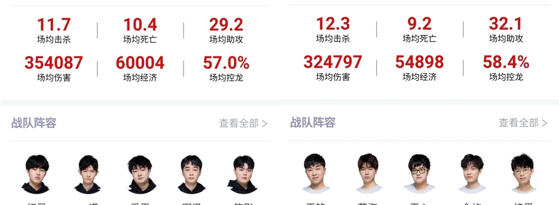 闭环